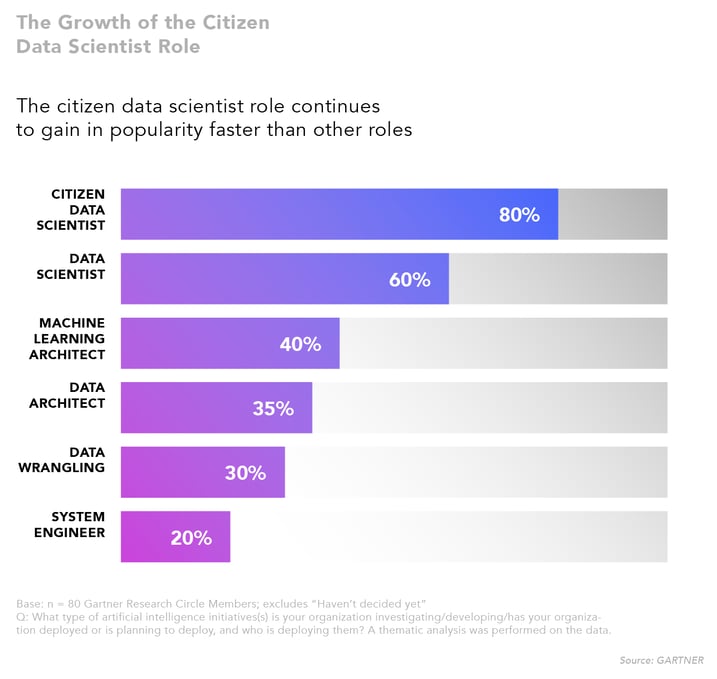 The truth about industrial digitalization